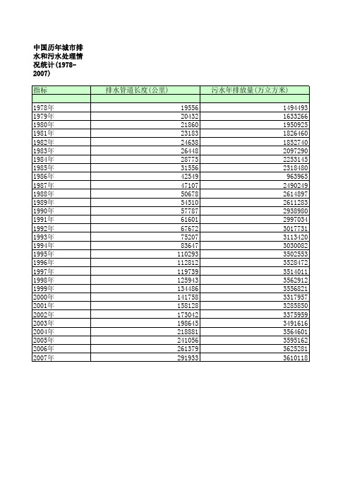 中国历年城市排水和污水处理情况统计(1978-2007)