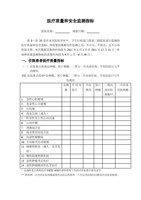 医疗质量和安全监测指标