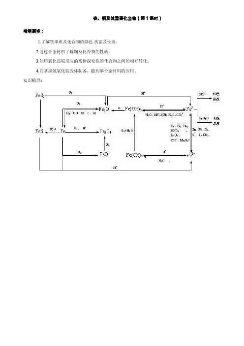 高三复习铁铜及其化合物