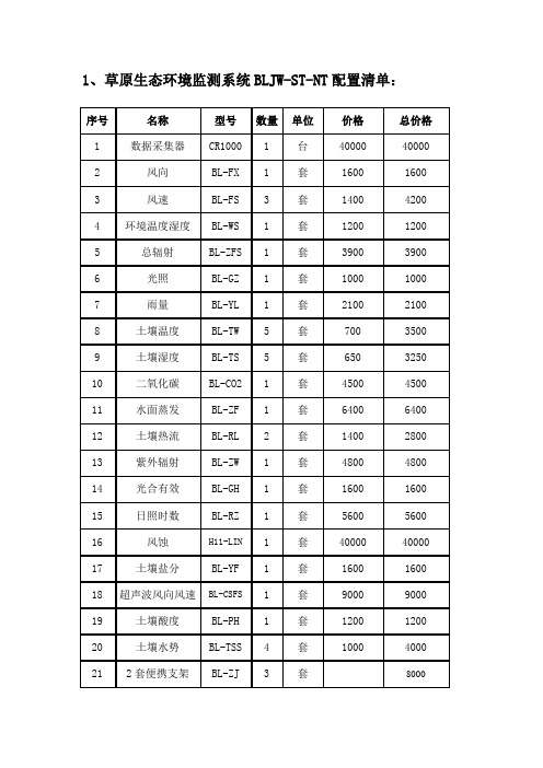 草原生态监测设备