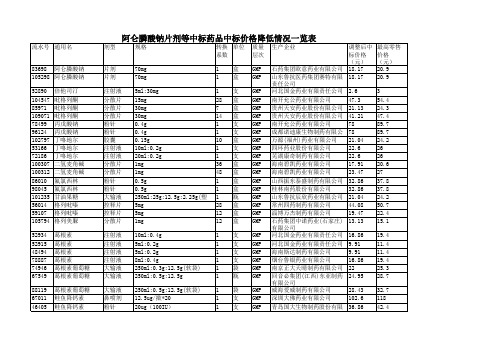 20110831_降价目录-中药