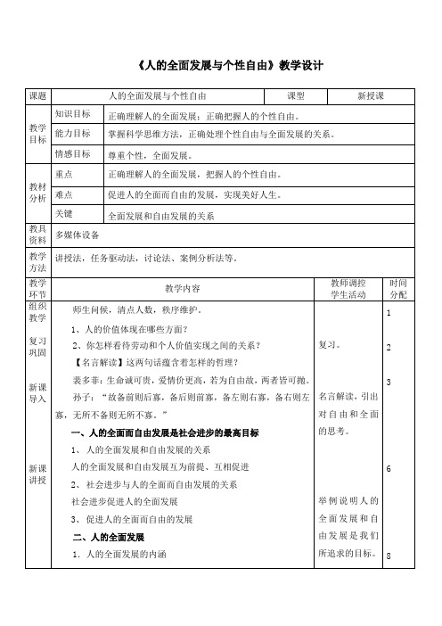 第五单元第十五课-人的全面发展与个性自由