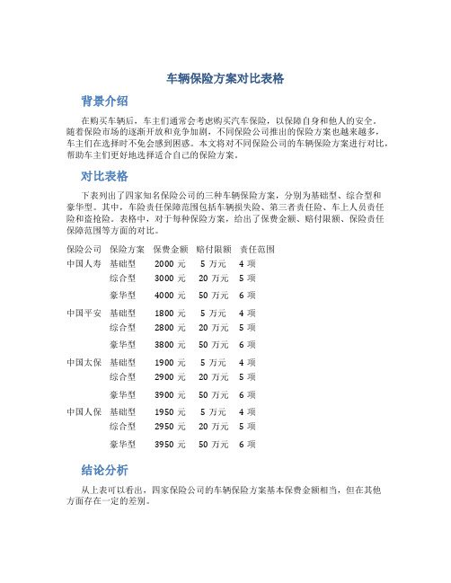 车辆保险方案对比表格