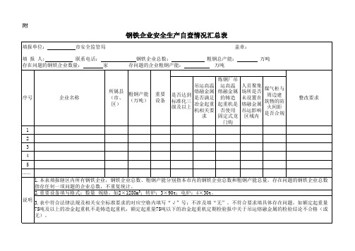 钢铁企业自查情况汇总表