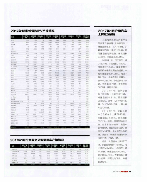 2017年1月份全国MPV产销情况