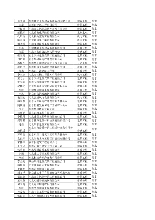 20141023024949_发放2014二级建造师名单