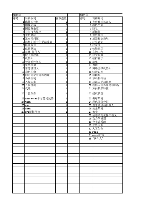 【计算机科学】_机器人_期刊发文热词逐年推荐_20140722