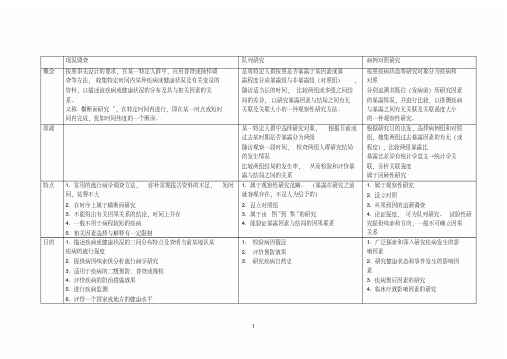 (完整版)流行病学对比表格