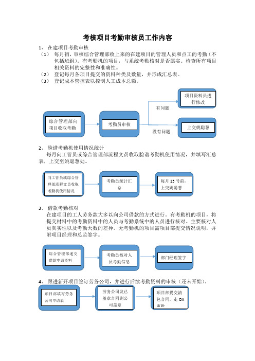 工程部考勤审核员日常工作内容