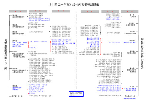 中国口岸年鉴