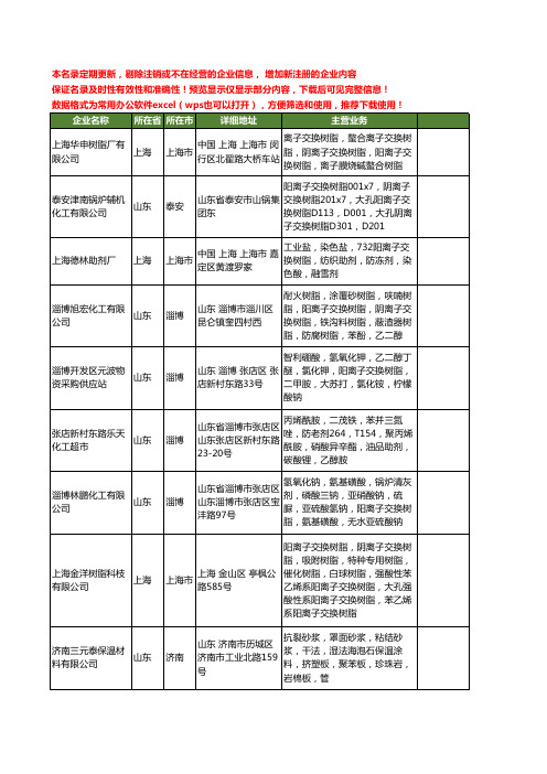 新版全国阳离子交换树脂工商企业公司商家名录名单联系方式大全43家