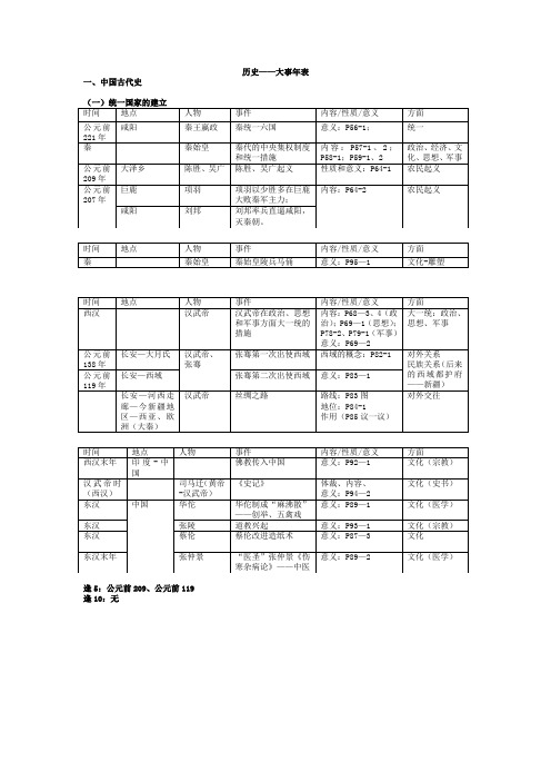 大事年表中国历史部分