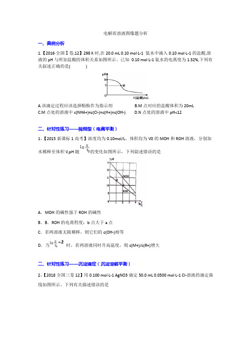 电解质溶液图像题分析