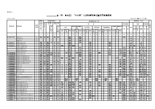 薄弱学校规划项目表