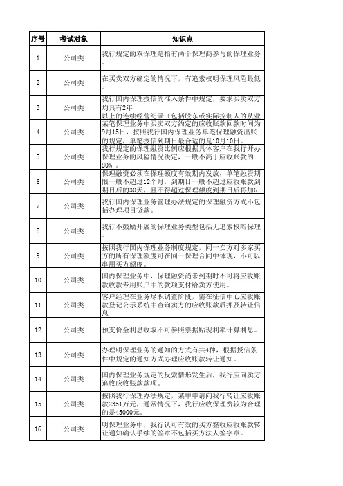 贸易融资_知识点