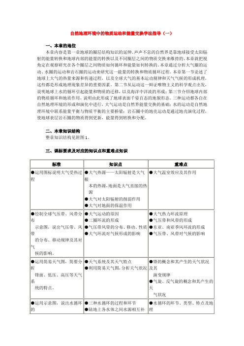 高一地理自然地理环境中的物质运动和能量交换学法指导(一)