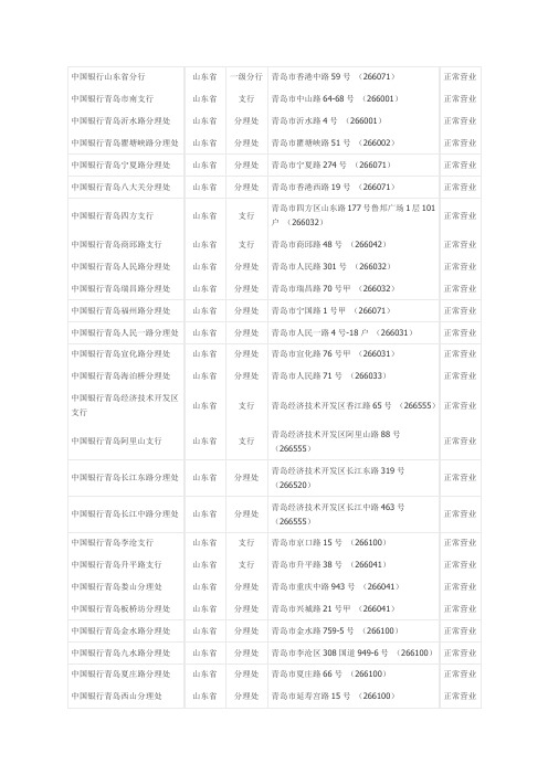 中国银行山东省分行全部网点