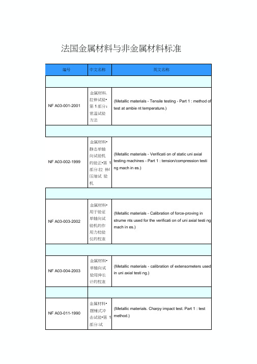 法国NF金属及非金属材料标准名称