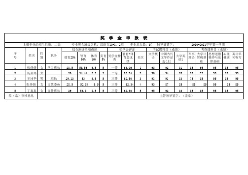 汉语言10级第一学期奖学金申报表