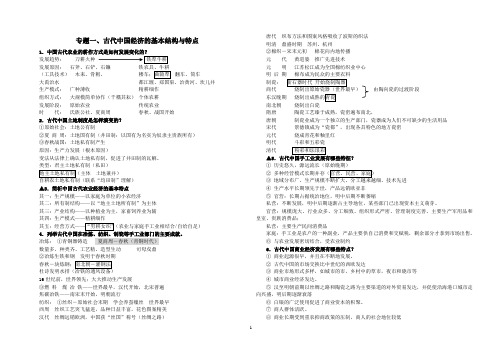 人民版必修二知识点