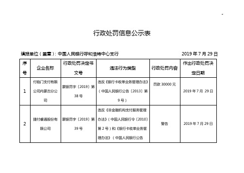 行政处罚信息公示表