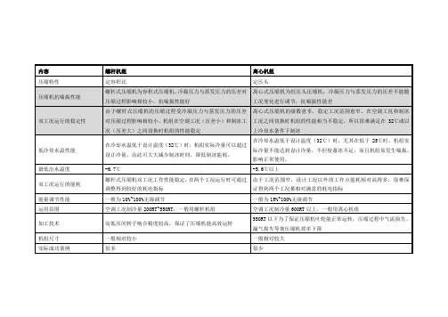 冰蓄冷螺杆机组与离心机比较