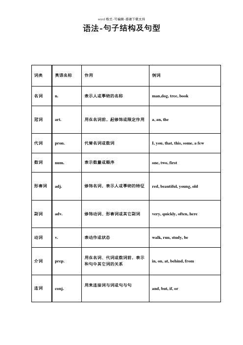 人教版-八年级-英语-语法句子结构及句型