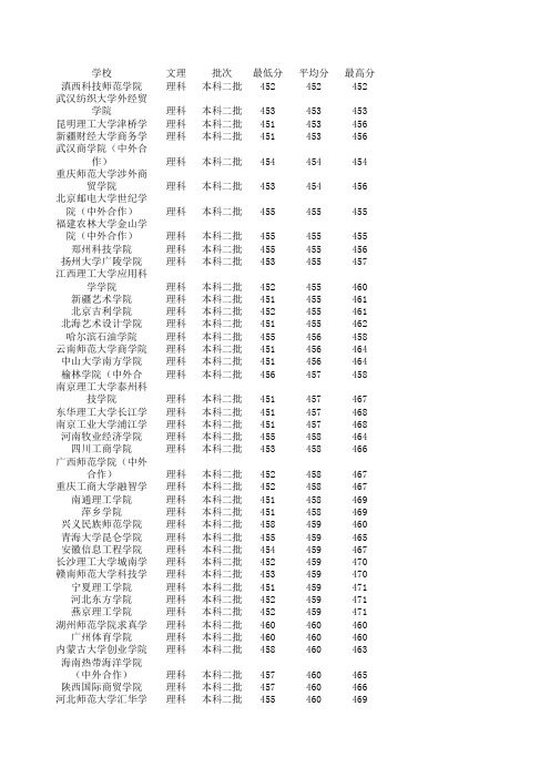 2016年山东省高考数据统计各院校录取分统计最高分最低分平均分