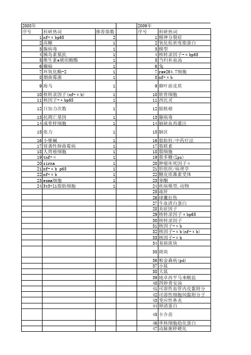 【国家自然科学基金】_nf-κbp65_基金支持热词逐年推荐_【万方软件创新助手】_20140731