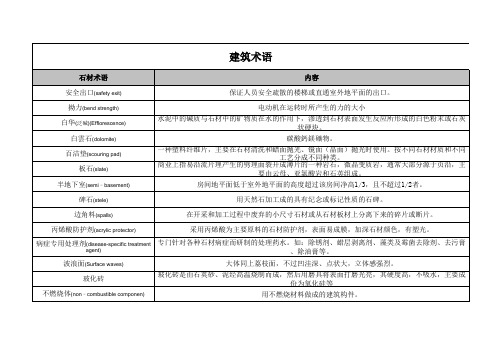 石材术语