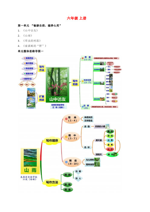 人教版 六年级语文 思维导图