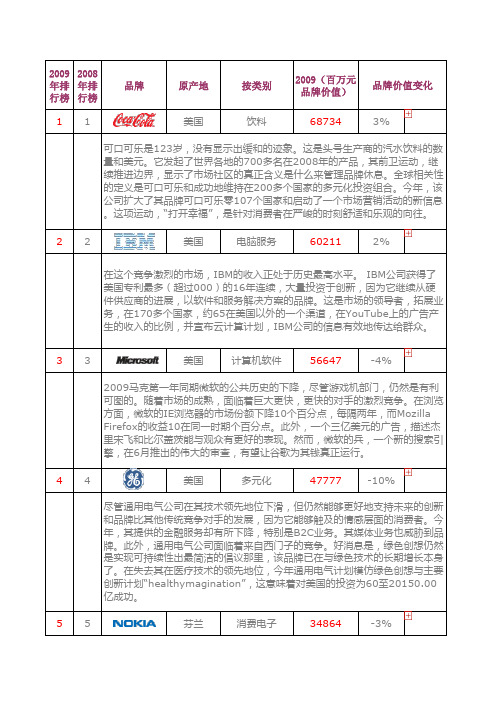 2009年全球最具价值的100个品牌