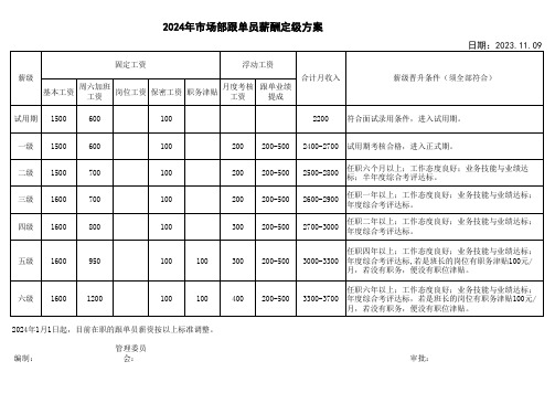 2024年市场部跟单员薪酬定级方案