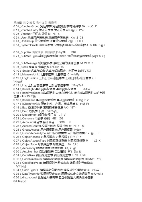 金蝶k3数据库表名和作用说明