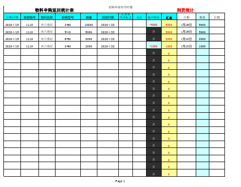 采购物料明细在途统计表