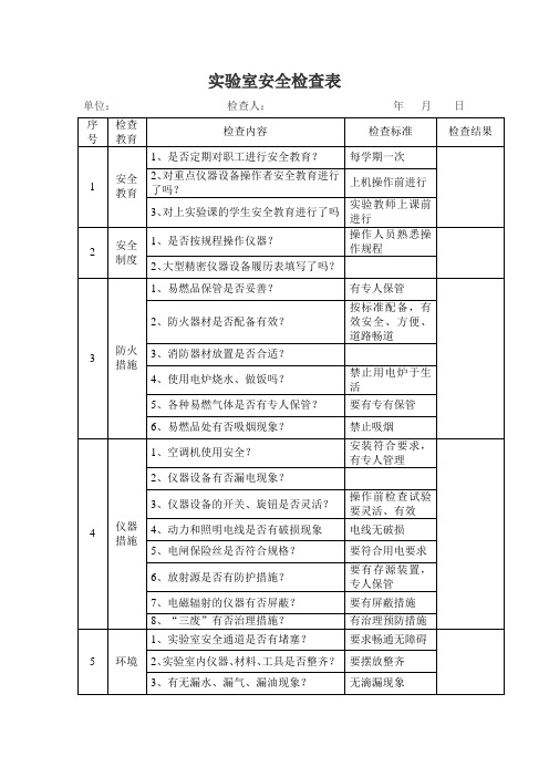 实验室安全检查表