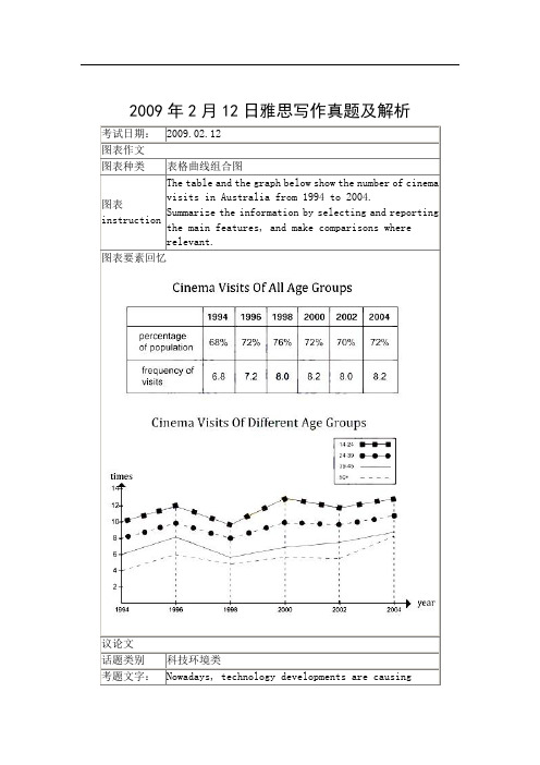 92月12日雅思写作真题及解析