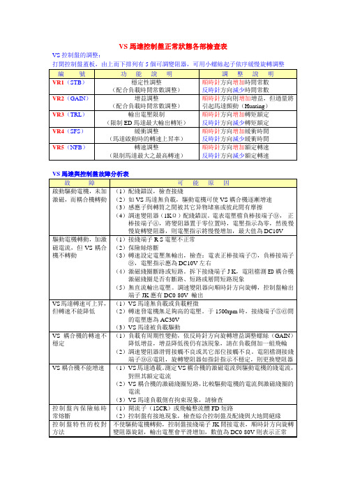 VS马达控制器说明