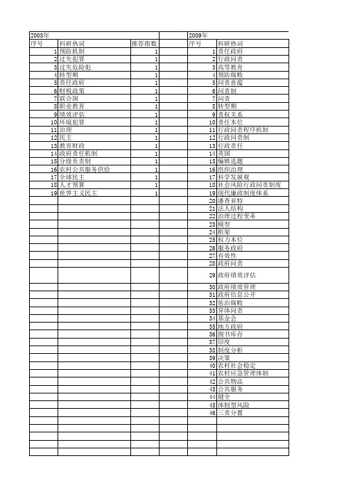 【国家社会科学基金】_问责机制_基金支持热词逐年推荐_【万方软件创新助手】_20140803