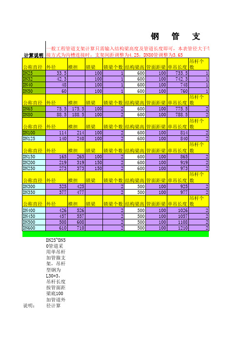 喷淋管道支架计算公式