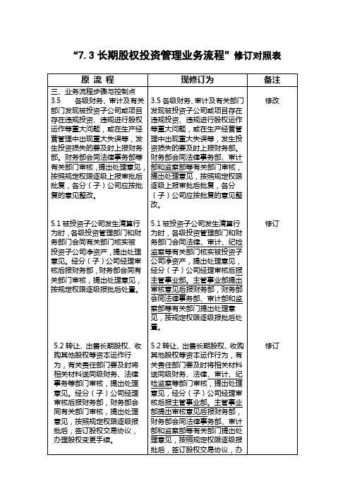 2019年[管理精品]内控流程修订对照表--7-3股权投资修订对照表(doc).doc