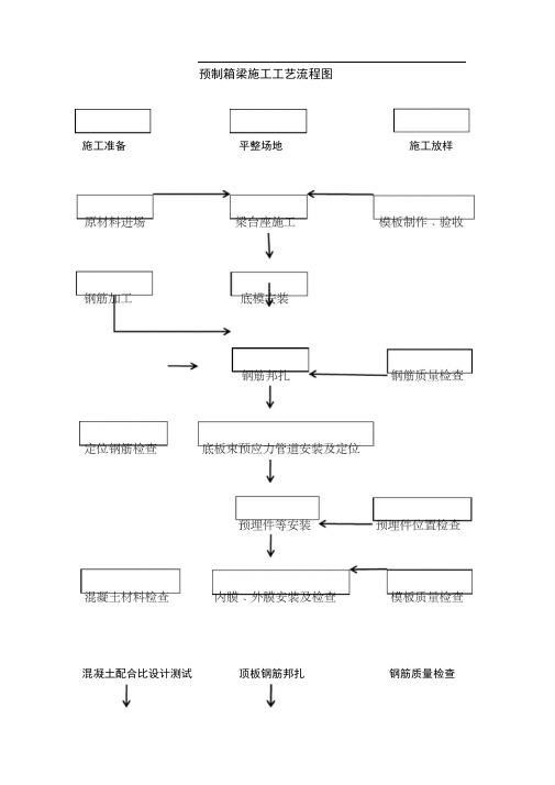 小箱梁桥梁施工工艺流程图