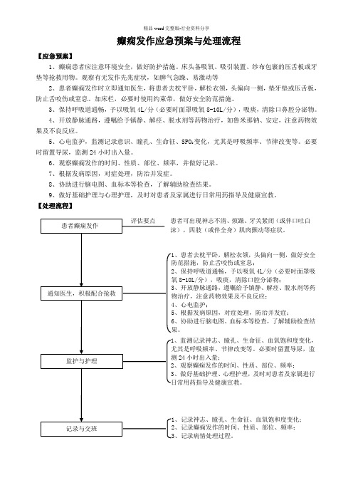 癫痫发作应急预案与处理流程