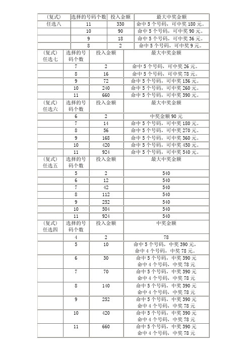 复式任选中奖表