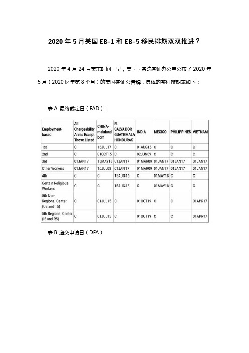 2020年5月美国EB-1和EB-5移民排期双双推进？docx