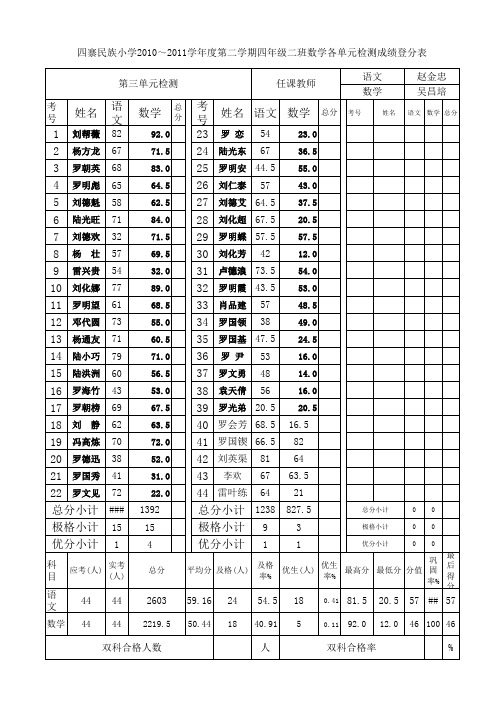 单元检测成绩登分和分析表1