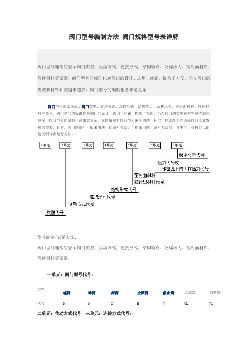 阀门型号编制方法 阀门规格型号表详解