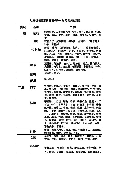 大庆让胡路商厦楼层分布及品项品牌