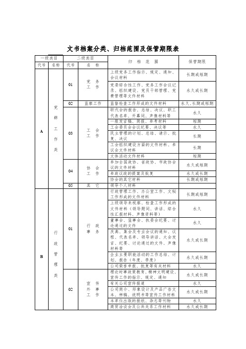 归档范围及保管期限表