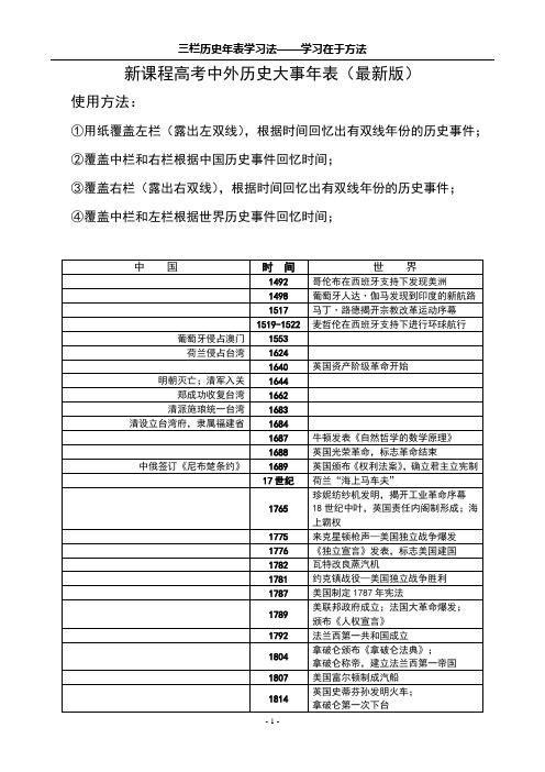 新课程高考中外历史大事年表(最新版)